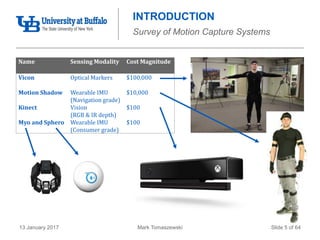 Mark Tomaszewski13 January 2017 Slide 5 of 64
INTRODUCTION
Survey of Motion Capture Systems
Name Sensing Modality Cost Magnitude
Vicon Optical Markers $100,000
Motion Shadow Wearable IMU
(Navigation grade)
$10,000
Kinect Vision
(RGB & IR depth)
$100
Myo and Sphero Wearable IMU
(Consumer grade)
$100
 