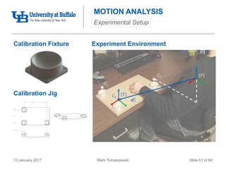 Mark Tomaszewski13 January 2017 Slide 51 of 64
MOTION ANALYSIS
Experimental Setup
Calibration Fixture Experiment Environment
Calibration Jig
𝐹
𝑇
𝐶3
𝐶2
𝐶1
𝒅 𝑇
𝐹
 