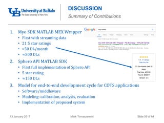 Mark Tomaszewski13 January 2017 Slide 59 of 64
DISCUSSION
Summary of Contributions
1. Myo SDK MATLAB MEX Wrapper
• First with streaming data
• 21 5 star ratings
• >50 DL/month
• ≈500 DLs
2. Sphero API MATLAB SDK
• First full implementation of Sphero API
• 5 star rating
• ≈150 DLs
3. Model for end-to-end development cycle for COTS applications
• Software/middleware
• Modeling: calibration, analysis, evaluation
• Implementation of proposed system
 