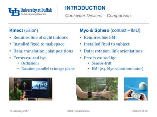 Mark Tomaszewski13 January 2017 Slide 6 of 64
INTRODUCTION
Consumer Devices – Comparison
Kinect (vision)
• Requires line of sight indoors
• Installed fixed to task space
• Data: translation, joint positions
• Errors caused by:
• Occlusions
• Rotation parallel to image plane
Myo & Sphero (contact – IMU)
• Requires low EMI
• Installed fixed to subject
• Data: rotation, link orientations
• Errors caused by:
• Sensor drift
• EMI (e.g. Myo vibration motor)
 