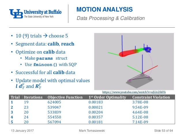 Rhetorical analysis thesis picture