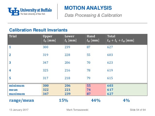 Thesis motion analysis picture