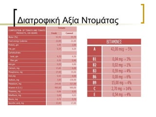 Διατροφική Αξία Ντομάτας 