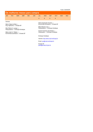 Fonte: CEASA/DF

Os melhores meses para compra
JAN        FEV    MAR       ABR     MAI   JUN   JUL       AGO        SET      OUT      NOV     DEZ

                                                *         *          *        *
Autores:
                                                Selma Aparecida Tavares —
Mário Felipe de Melo —                          Economista Doméstica — Emater-DF
Eng. Agrônomo — Emater-DF
                                                Milza Moreira Lana —
Rita Fátima A. Luengo —                         Pesquisadora — Embrapa Hortaliças
Pesquisadora — Embrapa Hortaliças
                                                Fausto Francisco dos Santos —
Maria José L.F. Matos —                         Pesquisador — Embrapa Hortaliças
Economista Doméstica — Emater-DF

                                                Embrapa Hortaliças

                                                Internet: http://www.cnph.embrapa.br

                                                Email: sac@cnph.embrapa.br

                                                Emater DF
                                                geral@emater.df.gov.br
 