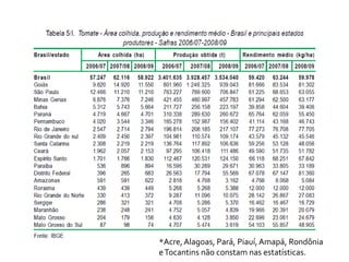 *Acre, Alagoas, Pará, Piauí, Amapá, Rondônia e Tocantins não constam nas estatísticas.