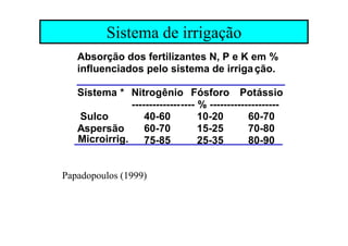 Sistema de irrigação
Absorção dos fertilizantes N, P e K em %
influenciados pelo sistema de irrigação.
Sistema * Nitrogênio Fósforo Potássio
------------------ % --------------------
Sulco 40-60 10-20 60-70
Aspersão 60-70 15-25 70-80
Microirrig. 75-85 25-35 80-90
Papadopoulos (1999)
 