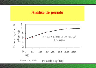 Análise do pecíolo
y = 3.1 + 2.84x10-2
X -3,97x10-5
X2
R2
= 0,885
1
0
8
6
4
2
0 0 50 100 150 200 250 300 350
400
Potássio (kg/ha)
Concentração
de
K
(dag/kg)
Fontes et al., 2000)
 