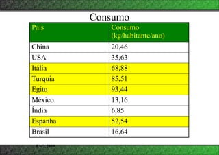 Consumo
País Consumo
(kg/habitante/ano)
China 20,46
USA 35,63
Itália 68,88
Turquia 85,51
Egito 93,44
México 13,16
Índia 6,85
Espanha 52,54
Brasil 16,64
FAO, 2008
 