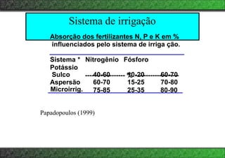 Sistema de irrigação
Absorção dos fertilizantes N, P e K em %
influenciados pelo sistema de irriga ção.
Sistema * Nitrogênio Fósforo
Potássio
------------------ % --------------------
Sulco 40-60 10-20 60-70
Aspersão 60-70 15-25 70-80
Microirrig. 75-85 25-35 80-90
Papadopoulos (1999)
 