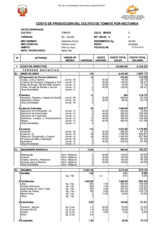 “Año de la Consolidacion Economica y Social del Perú"
DATOS GENERALES
CULTIVO : TOMATE CICLO MESES 5
VARIEDAD Rio Grande INT. ANUAL % 9
MES SIEMBRA Setiembre-Enero RENDIMIENTO Kg. 45,000
MES COSECHA Febrero-Junio RIEGO Gravedad
AMBITO Vitor-La Joya FECHA ELAB 27-Ene-2010
NIVEL TECNOLOGICO Medio Alto
Nº ACTIVIDAD
I. COSTOS DIRECTOS 10,506.69 3,193.52
T E R R E N O D E F I N I T I V O
B).- MANO DE OBRA 178 6,472.00 1,967.17
1 Preparación de Terreno Definitivo 10 376.00 114.29
Cuspa, Junta y Quema Jornal - M 3 32.00 96.00 29.18
Limpieza de Acequias, Desagues y Drenes Jornal - H 3 40.00 120.00 36.47
Riego de Aniego, Remojo Mata Gusano Jornal - H 1 40.00 40.00 12.16
Tomeo, Arreglo de Bordos y Surcos Jornal - H 3 40.00 120.00 36.47
Otras Actividades Jornal - H 0
2 Siembra 12 384 116.72
Hoyadura, Siembra y Tapado de Semilla Jornal - M 9 32.00 288.00 87.54
Resiembra a Mano Jornal - M 3 32.00 96.00 29.18
Otras Actividades Jornal - M 0
3 Labores Culturales 46 1,840.00 559.27
Aplicación de Fertilizantes (2) Jornal - H 6 40.00 240.00 72.95
Aplicación de Insecticidas Jornal - H 9 40.00 360.00 109.42
Aplicación de Fungicidas Jornal - H 9 40.00 360.00 109.42
Deshierbo, Lampeo y Amontonamiento (2)Jornal - H 12 40.00 480.00 145.90
Riegos Jornal - H 10 40.00 400.00 121.58
Otras Actividades Jornal - H 0
4 Cosecha 110 3,872.00 1,176.90
Desbrebe Jornal - M 9 32.00 288.00 87.54
Cosecha (5) Jornal - M 48 32.00 1,536.00 466.87
Selección, Encajonado y Carguio Jornal - H 36 40.00 1,440.00 437.69
Arranque de Mata y Rebusque Jornal - M 9 32.00 288.00 87.54
Guardiania Jornal - H 8 40.00 320.00 97.26
Otras Actividades Jornal - H 0
C).- MAQUINARIA AGRICOLA 12.00 600.00 182.37
Rastrogiada Hora / Maquina 3 50.00 150.00 45.59
Aradura Hora / Maquina 3 50.00 150.00 45.59
Gradeo, Gancho y Nivelacion Hora / Maquina 3 50.00 150.00 45.59
Surqueo para la Siembra Hora / Maquina 3 50.00 150.00 45.59
Otras Actividades Hora / Maquina 0
D).- INSUMOS 12,061.00 2,214.69 673.16
1 Semillas 1.00 0.01 0.00
kg. / Ha. 1 0.01 0.01 0.00
2 Fertilizantes 1,053.00 1,860.00 565.35
Urea kg. / Ha. 450 1.09 490.50 149.09
Fosfato Diamonico kg. / Ha. 300 1.45 435.00 132.22
Superfostato de Calcio Triple kg. / Ha. 150 2.65 397.50 120.82
Sulfato de Potasio kg. / Ha. 150 3.36 504.00 153.19
Abono Foliar kg. / Ha. 3 11.00 33.00 10.03
Otros kg. / Ha. 0
3 Insecticidas 3.00 103.00 31.31
Tamaron - Monitor kg. O Lts 1.0 50.00 50.00 15.20
Campal 250 CE kg. O Lts 1.0 53.00 53.00 16.11
Ambus kg. O Lts 1.0 0.00 0.00 0.00
Otros kg. O Lts 0.0
4 Fungicidas 1.50 46.50 14.13
COSTO DE PRODUCCION DEL CULTIVO DE TOMATE POR HECTAREA
UNIDAD DE
MEDIDA CANTIDAD
COSTO
UNITARIO
COSTO TOTAL
SOLES
COSTO TOTAL
DOLARES
 