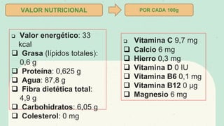 VALOR NUTRICIONAL POR CADA 100g
 Valor energético: 33
kcal
 Grasa (lípidos totales):
0,6 g
 Proteína: 0,625 g
 Agua: 87,8 g
 Fibra dietética total:
4,9 g
 Carbohidratos: 6,05 g
 Colesterol: 0 mg
 Vitamina C 9,7 mg
 Calcio 6 mg
 Hierro 0,3 mg
 Vitamina D 0 IU
 Vitamina B6 0,1 mg
 Vitamina B12 0 µg
 Magnesio 6 mg
 