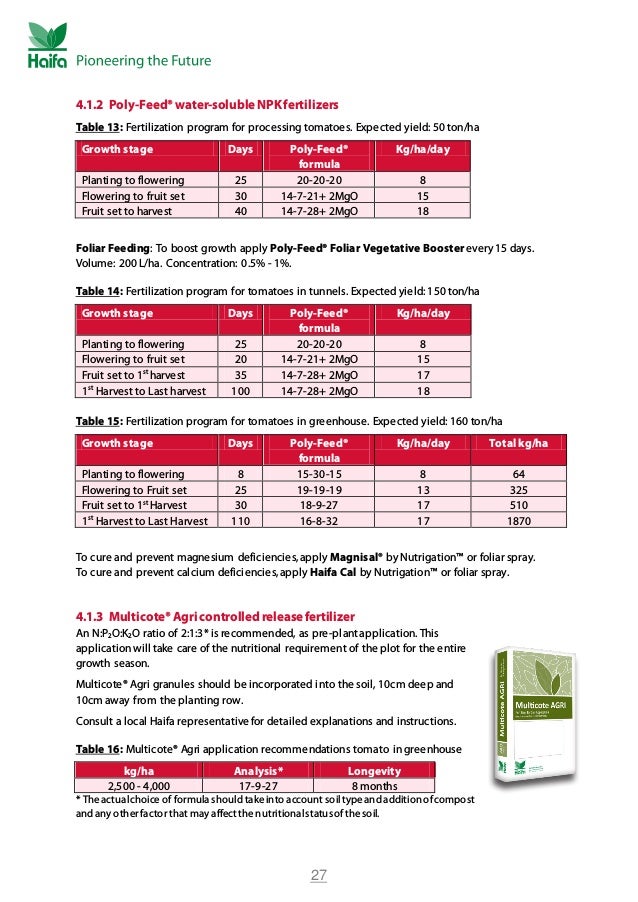 Tomato crop guide Tomato Fertilizer