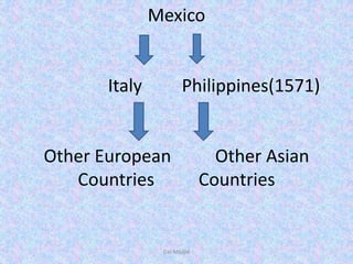 Mexico
Italy Philippines(1571)
Other European Other Asian
Countries Countries
Dar Maajid
 