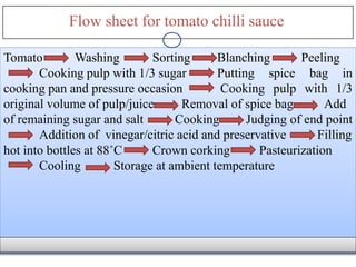 Tomato Washing Sorting Blanching Peeling
Cooking pulp with 1/3 sugar Putting spice bag in
cooking pan and pressure occasion Cooking pulp with 1/3
original volume of pulp/juice Removal of spice bag Add
of remaining sugar and salt Cooking Judging of end point
Addition of vinegar/citric acid and preservative Filling
hot into bottles at 88˚C Crown corking Pasteurization
Cooling Storage at ambient temperature
Flow sheet for tomato chilli sauce
 
