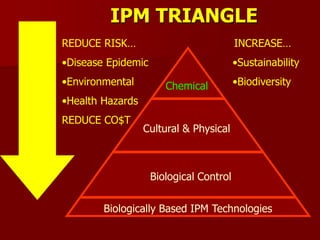 Tomato_Growers_IPM.ppt.................... | PPT