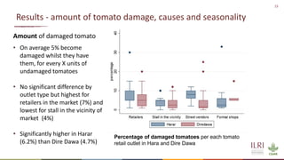Overview of quantitative knowledge, attitude and practice of tomato traders on tomato hygiene and safety in Ethiopia and Burkina Faso