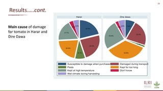 Overview of quantitative knowledge, attitude and practice of tomato traders on tomato hygiene and safety in Ethiopia and Burkina Faso