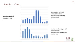 Overview of quantitative knowledge, attitude and practice of tomato traders on tomato hygiene and safety in Ethiopia and Burkina Faso