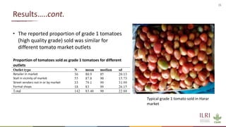 Overview of quantitative knowledge, attitude and practice of tomato traders on tomato hygiene and safety in Ethiopia and Burkina Faso