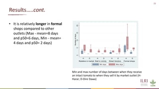 Overview of quantitative knowledge, attitude and practice of tomato traders on tomato hygiene and safety in Ethiopia and Burkina Faso
