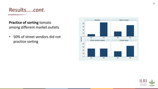 Overview of quantitative knowledge, attitude and practice of tomato traders on tomato hygiene and safety in Ethiopia and Burkina Faso