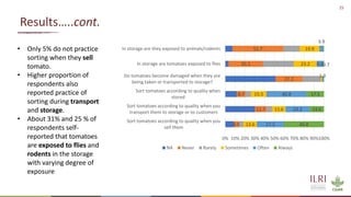 Overview of quantitative knowledge, attitude and practice of tomato traders on tomato hygiene and safety in Ethiopia and Burkina Faso