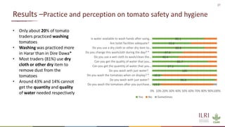 Overview of quantitative knowledge, attitude and practice of tomato traders on tomato hygiene and safety in Ethiopia and Burkina Faso