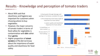 Overview of quantitative knowledge, attitude and practice of tomato traders on tomato hygiene and safety in Ethiopia and Burkina Faso