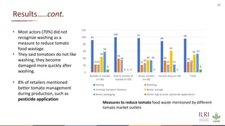 Overview of quantitative knowledge, attitude and practice of tomato traders on tomato hygiene and safety in Ethiopia and Burkina Faso