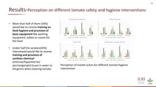 Overview of quantitative knowledge, attitude and practice of tomato traders on tomato hygiene and safety in Ethiopia and Burkina Faso