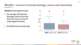 Overview of quantitative knowledge, attitude and practice of tomato traders on tomato hygiene and safety in Ethiopia and Burkina Faso
