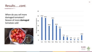 Overview of quantitative knowledge, attitude and practice of tomato traders on tomato hygiene and safety in Ethiopia and Burkina Faso