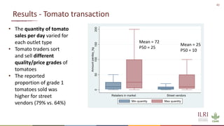 Overview of quantitative knowledge, attitude and practice of tomato traders on tomato hygiene and safety in Ethiopia and Burkina Faso