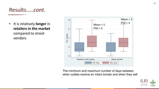 Overview of quantitative knowledge, attitude and practice of tomato traders on tomato hygiene and safety in Ethiopia and Burkina Faso