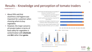 Overview of quantitative knowledge, attitude and practice of tomato traders on tomato hygiene and safety in Ethiopia and Burkina Faso