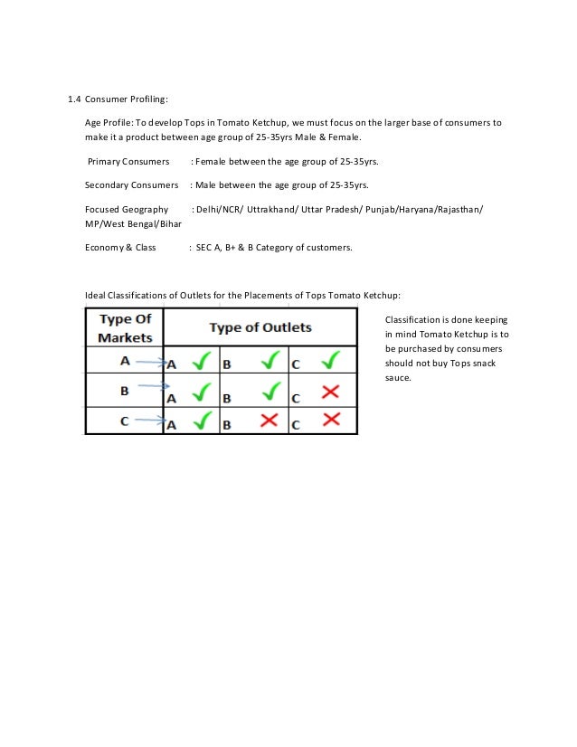 Tomato ketchup brand plan