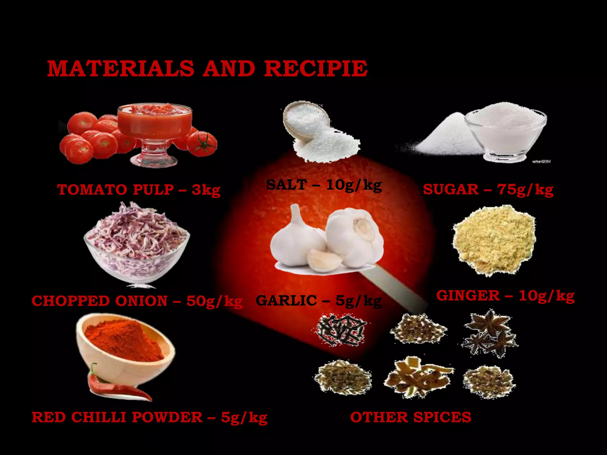 MATERIALS AND RECIPIE
TOMATO PULP – 3kg SALT – 10g/kg SUGAR – 75g/kg
CHOPPED ONION – 50g/kg GARLIC – 5g/kg GINGER – 10g/kg
RED CHILLI POWDER – 5g/kg OTHER SPICES
 