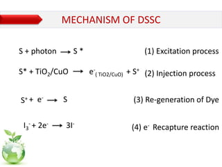 Tomato slurry based dssc by meet moradiya | PPTX