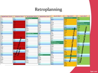 Retroplanning
PhasedeLancement
Tomat’Oz
PhasedeLancementTomat’OzXLima
PhasedeLancementTomat’OzXMexico
 