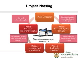 South Africa - Extension Policy Development | PPTX