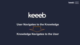 unleashing
enterprise
intelligence
User Navigates to the Knowledge
Knowledge Navigates to the User
 