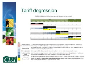 Tariff degression

 