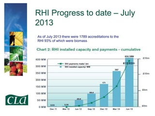 RHI Progress to date – July
2013
As of July 2013 there were 1789 accreditations to the
RHI 93% of which were biomass

 