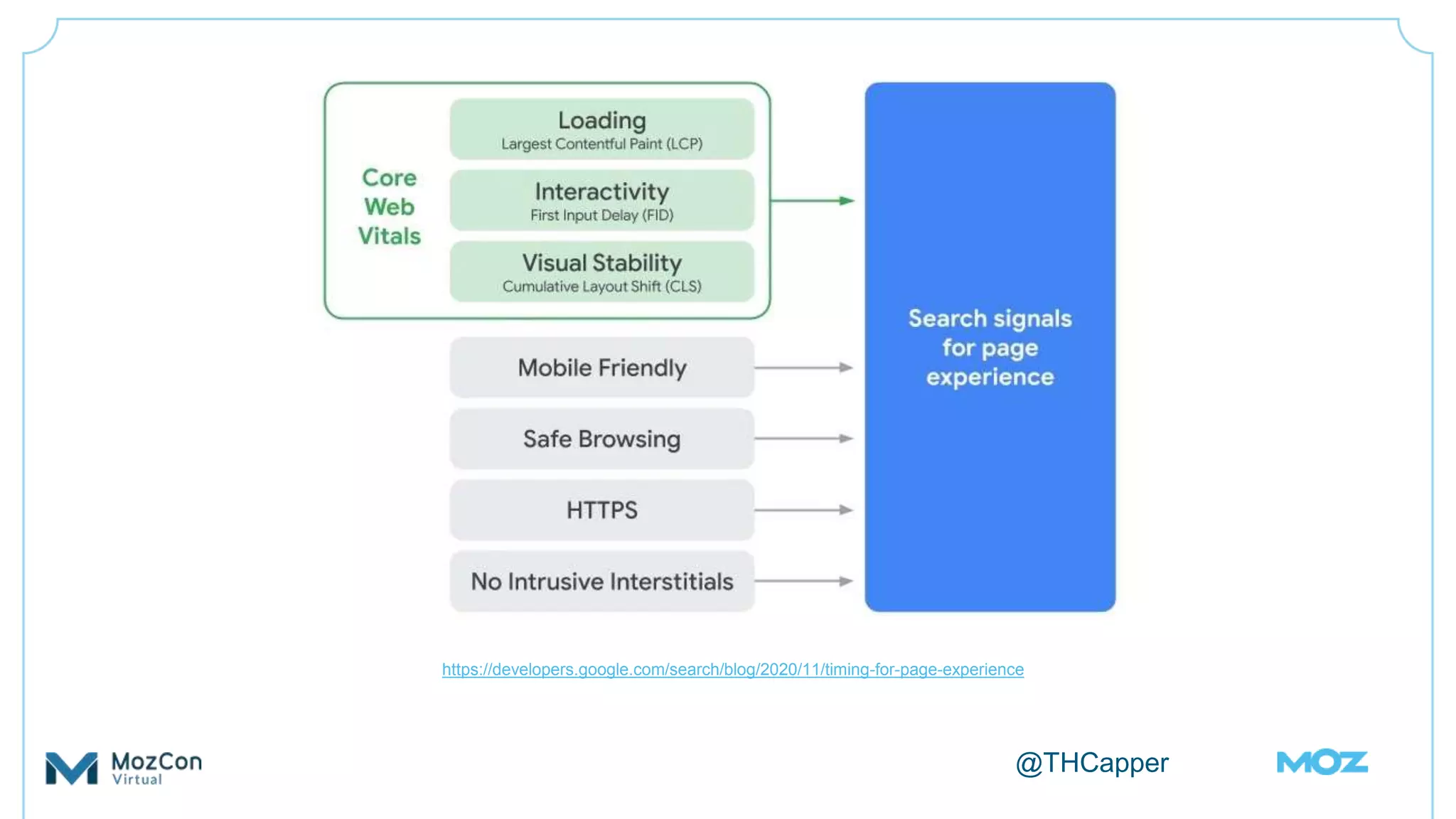 @THCapper
https://developers.google.com/search/blog/2020/11/timing-for-page-experience
 