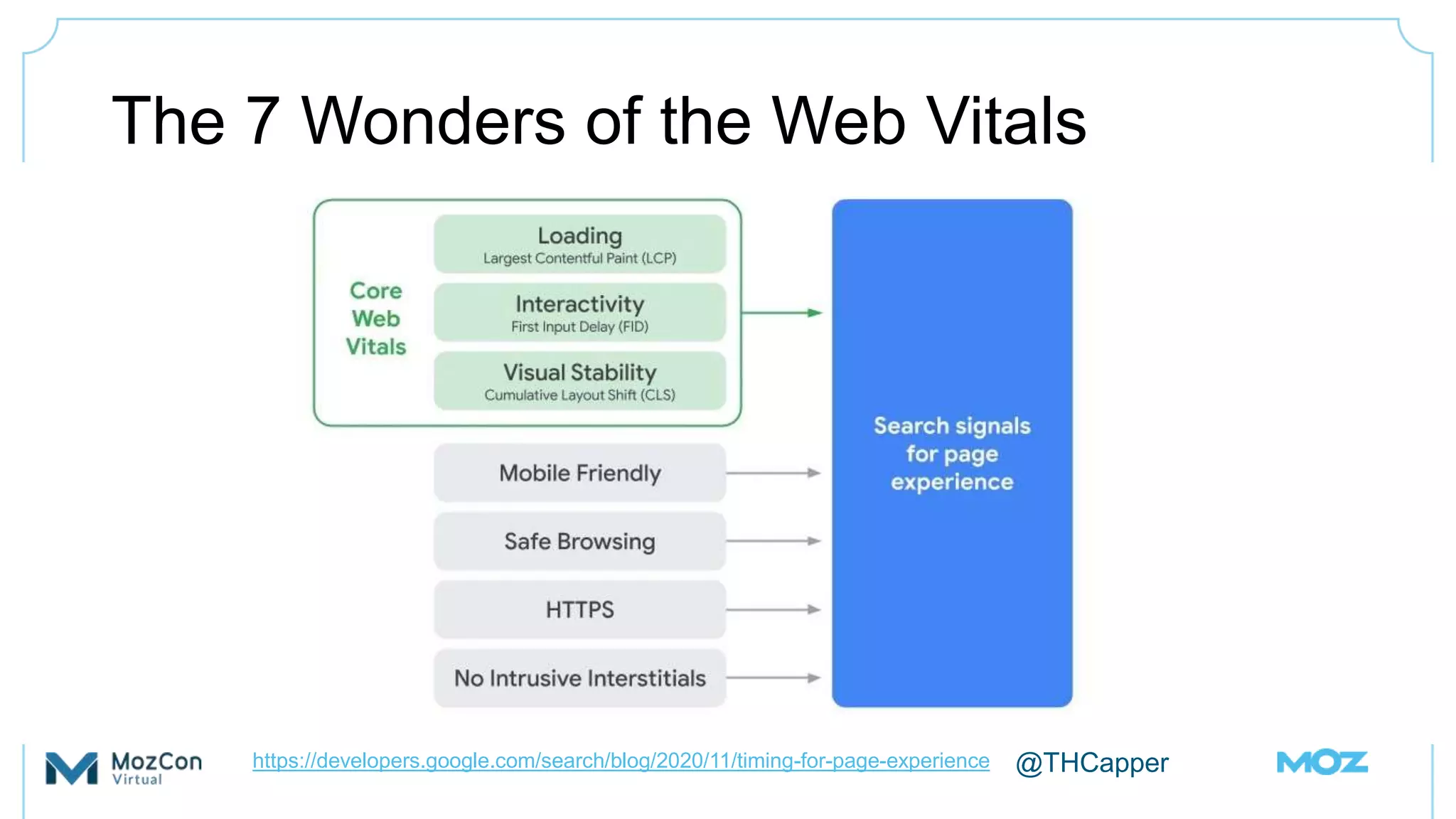 @THCapper
The 7 Wonders of the Web Vitals
https://developers.google.com/search/blog/2020/11/timing-for-page-experience
 