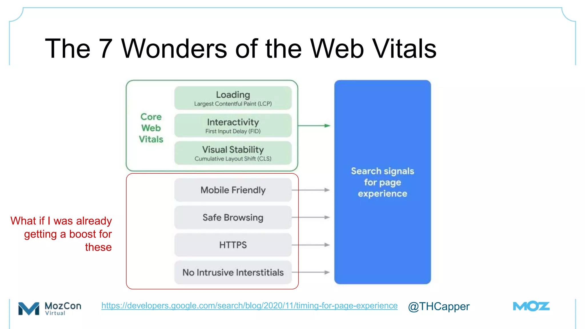 @THCapper
The 7 Wonders of the Web Vitals
What if I was already
getting a boost for
these
https://developers.google.com/search/blog/2020/11/timing-for-page-experience
 