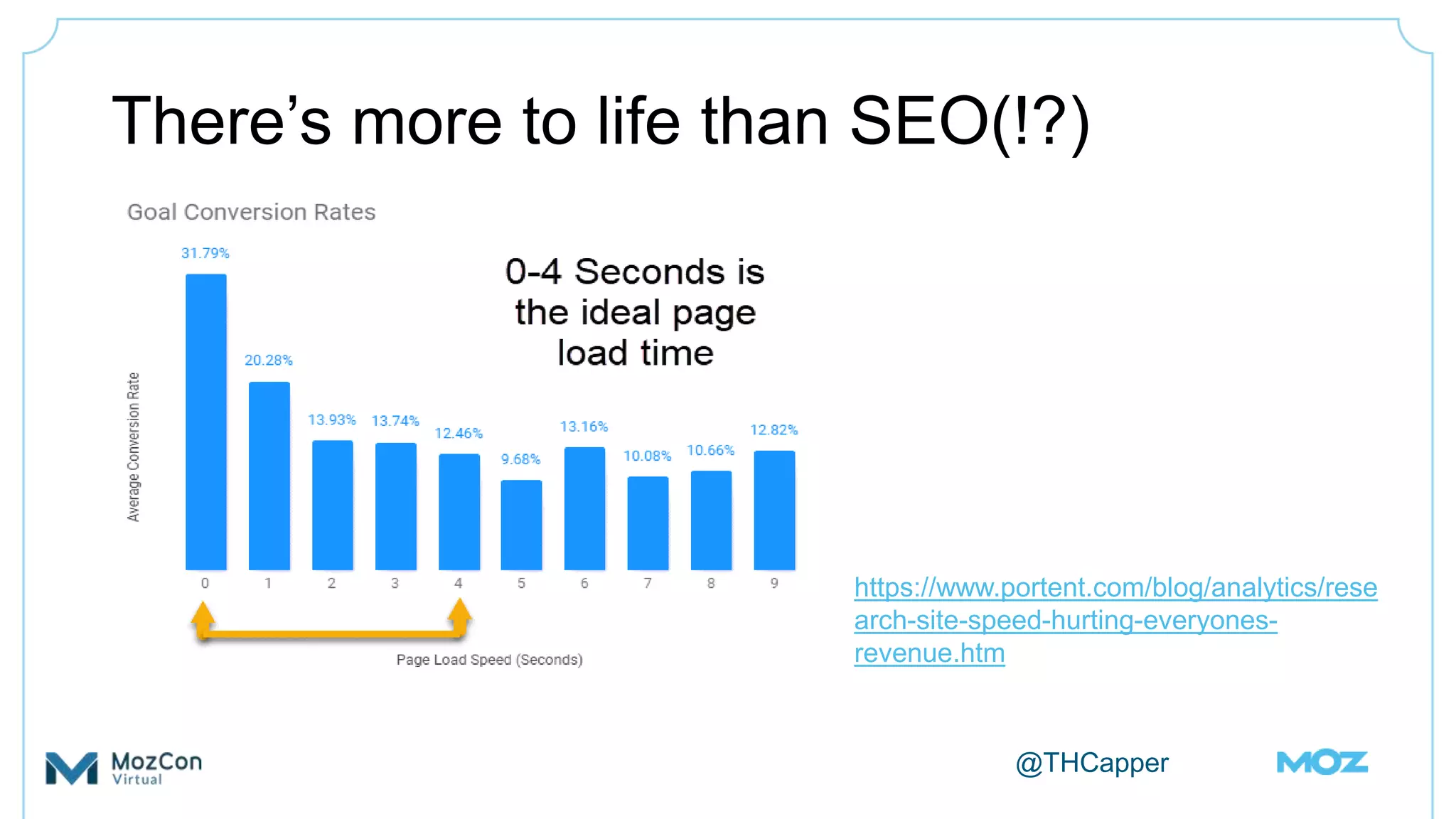 @THCapper
There’s more to life than SEO(!?)
https://www.portent.com/blog/analytics/rese
arch-site-speed-hurting-everyones-
revenue.htm
 