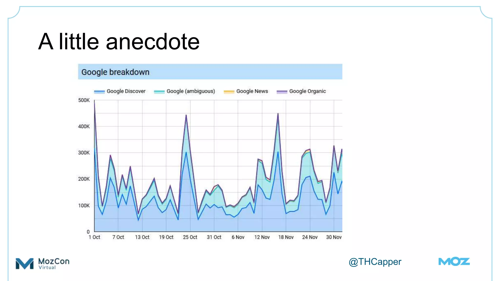 @THCapper
A little anecdote
 