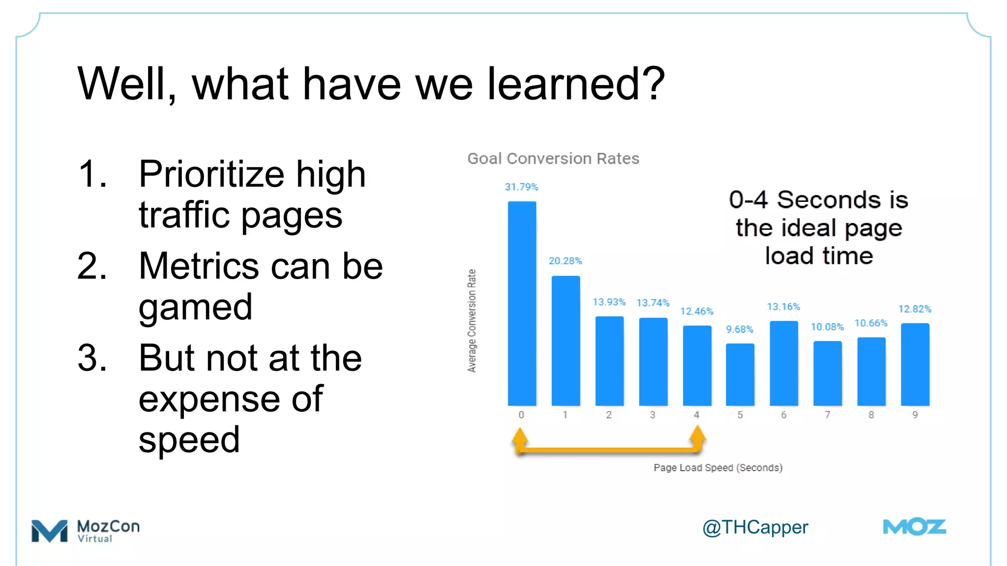 @THCapper
Well, what have we learned?
1. Prioritize high
traffic pages
2. Metrics can be
gamed
3. But not at the
expense of
speed
 
