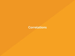Correlations
 